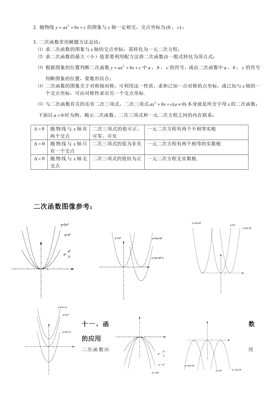 二次函数的知识点汇总.doc