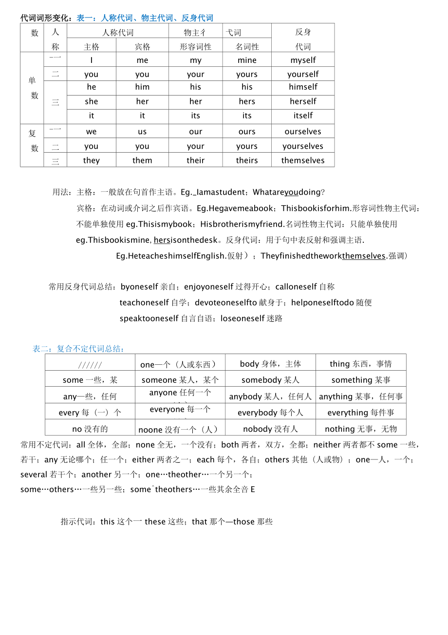 初中英语语法思维导图总结词法之词的功能和词形变化.doc