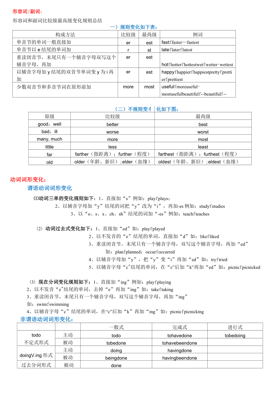 初中英语语法思维导图总结词法之词的功能和词形变化.doc