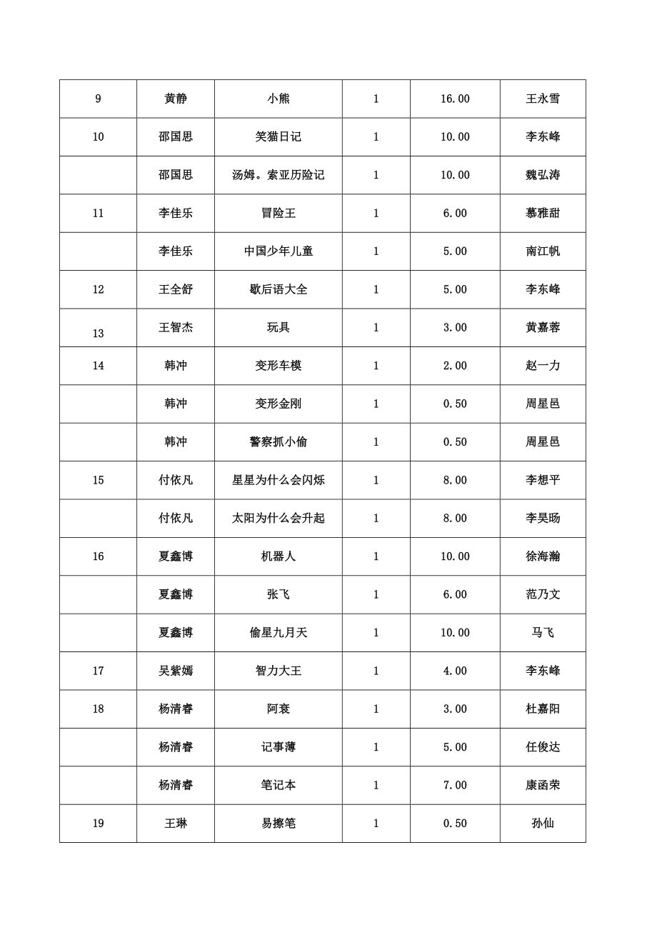 爱心义卖物品清单1.doc