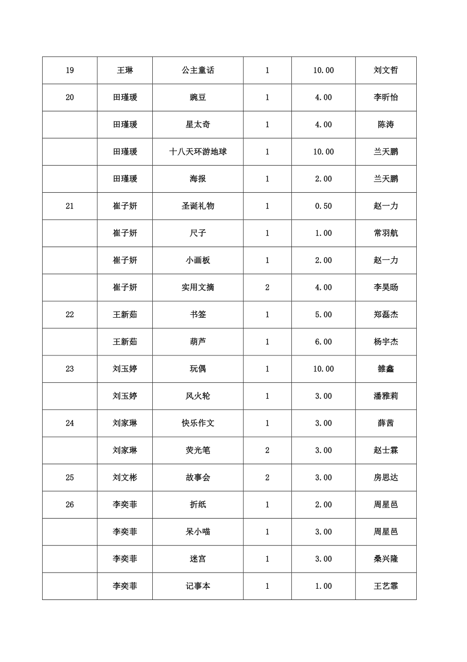 爱心义卖物品清单1.doc