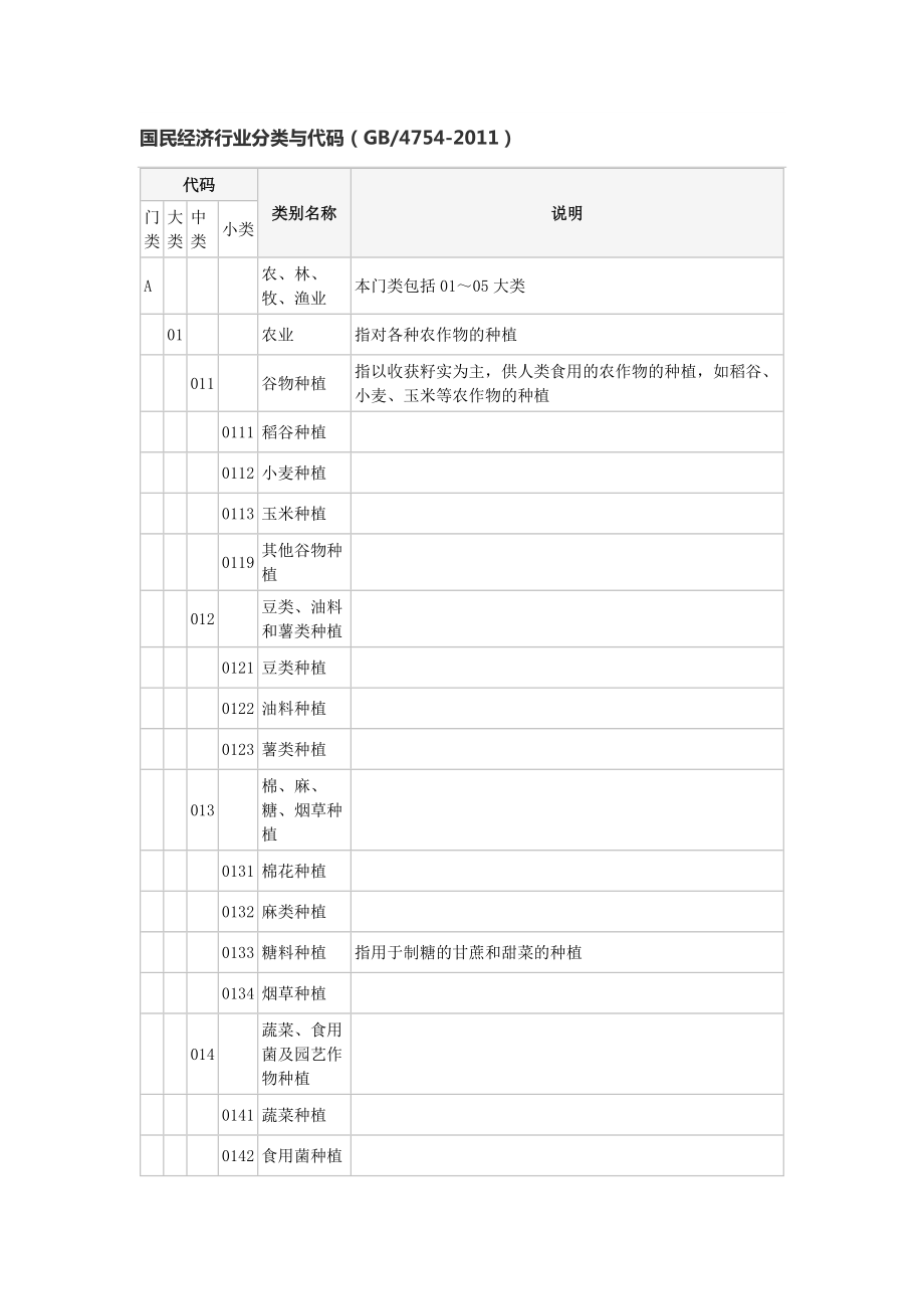 国家统计局国民经济行业分类与代码2011.doc