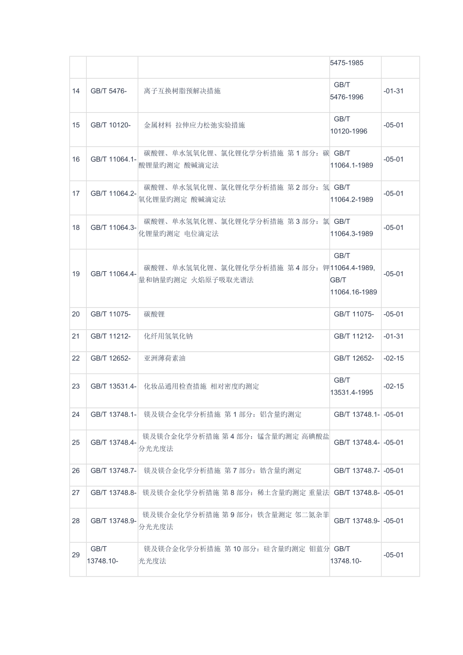 国标委发布项材料化妆品检测新标准.doc