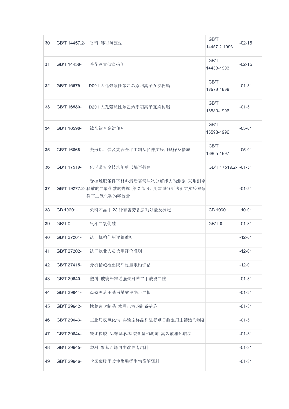 国标委发布项材料化妆品检测新标准.doc