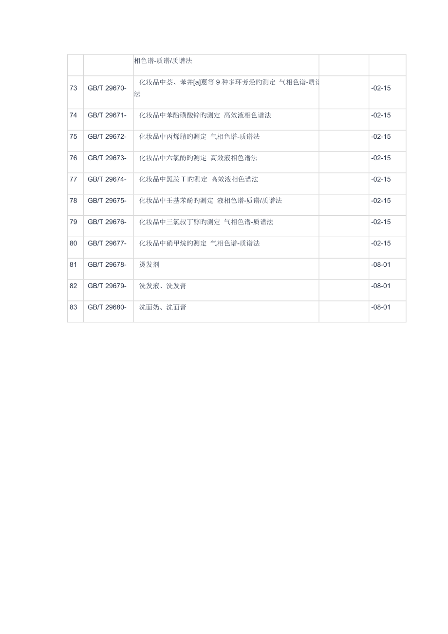 国标委发布项材料化妆品检测新标准.doc