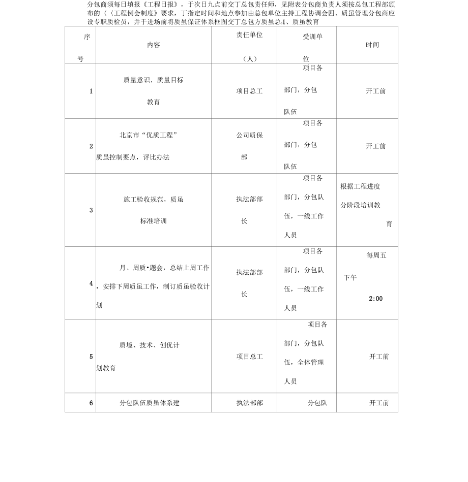 总包对分包商的管理.doc