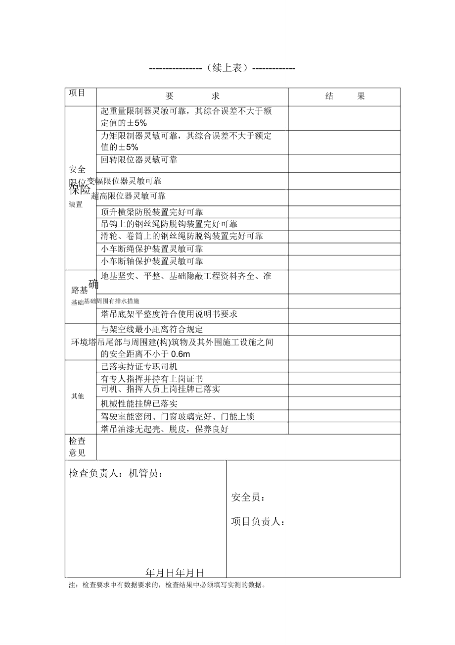 塔吊月检标准标准表格月检标准标准表格.doc