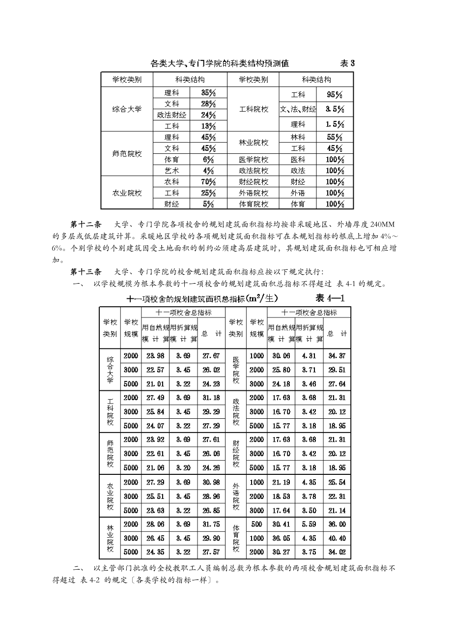 普通高校校园规划建筑面积指标.doc