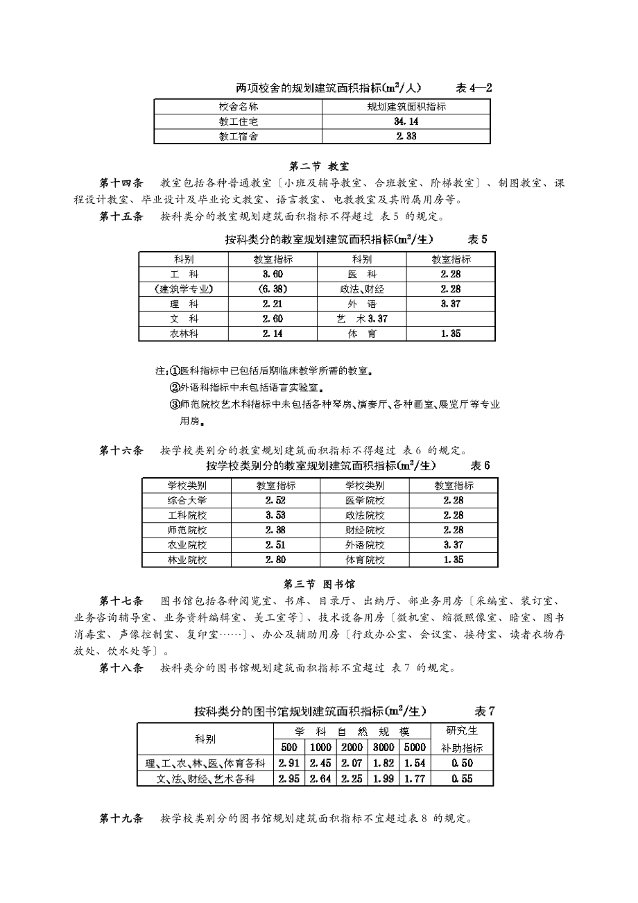 普通高校校园规划建筑面积指标.doc