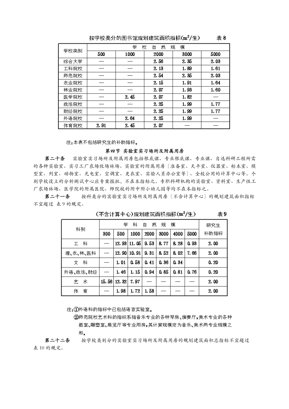 普通高校校园规划建筑面积指标.doc