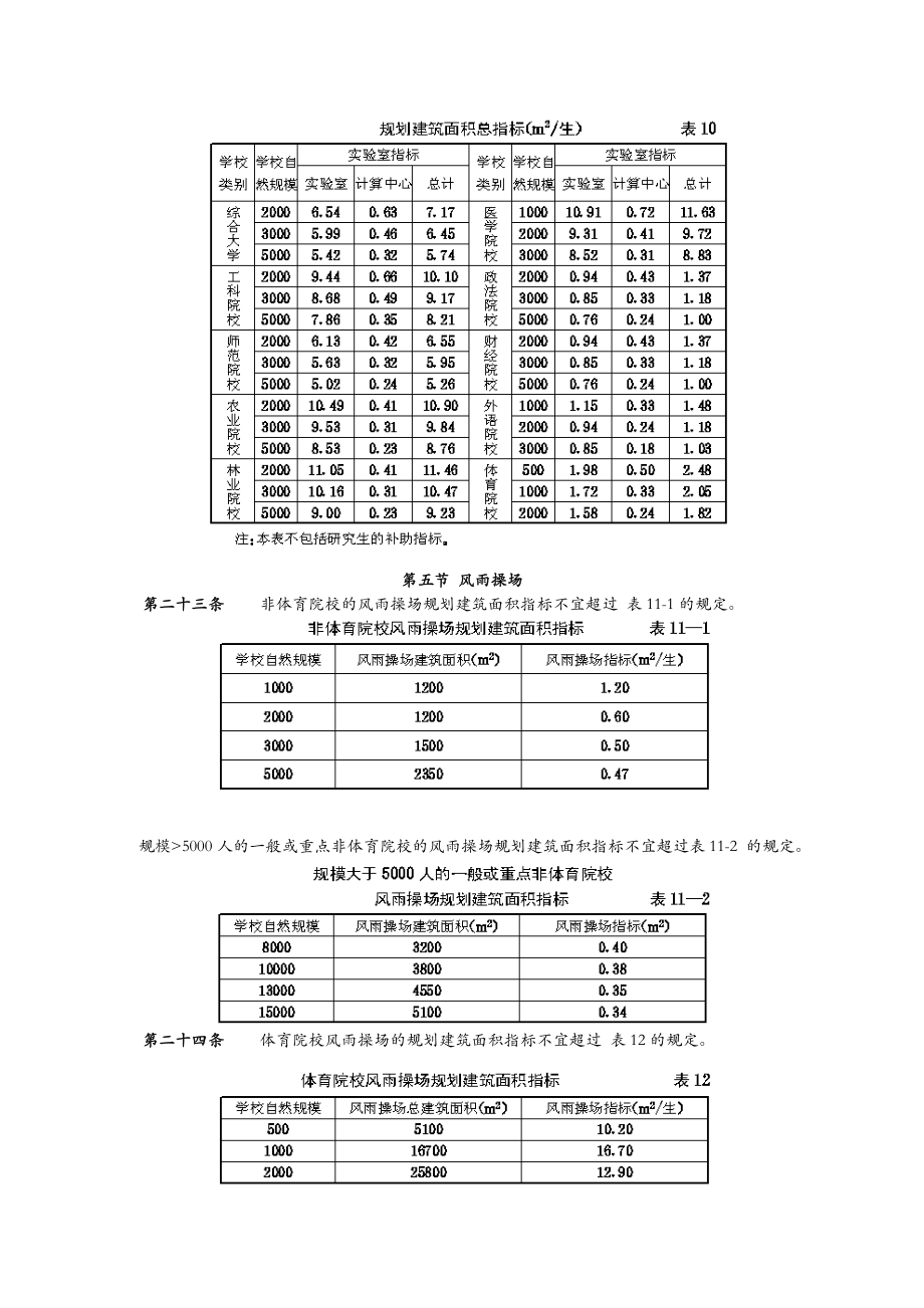 普通高校校园规划建筑面积指标.doc