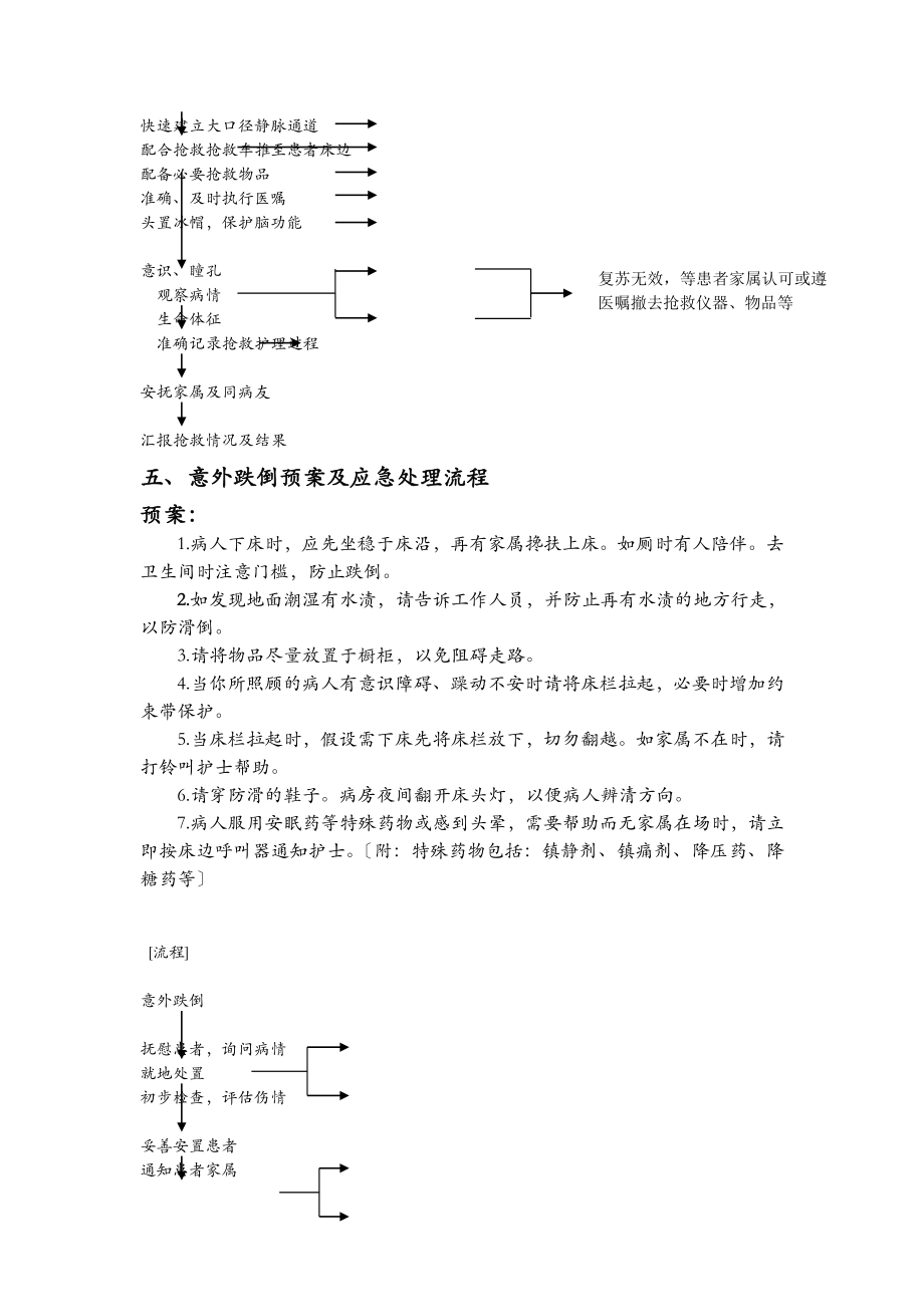 中医科应急救援预案及处理流程.doc