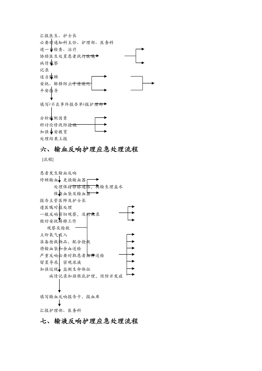 中医科应急救援预案及处理流程.doc