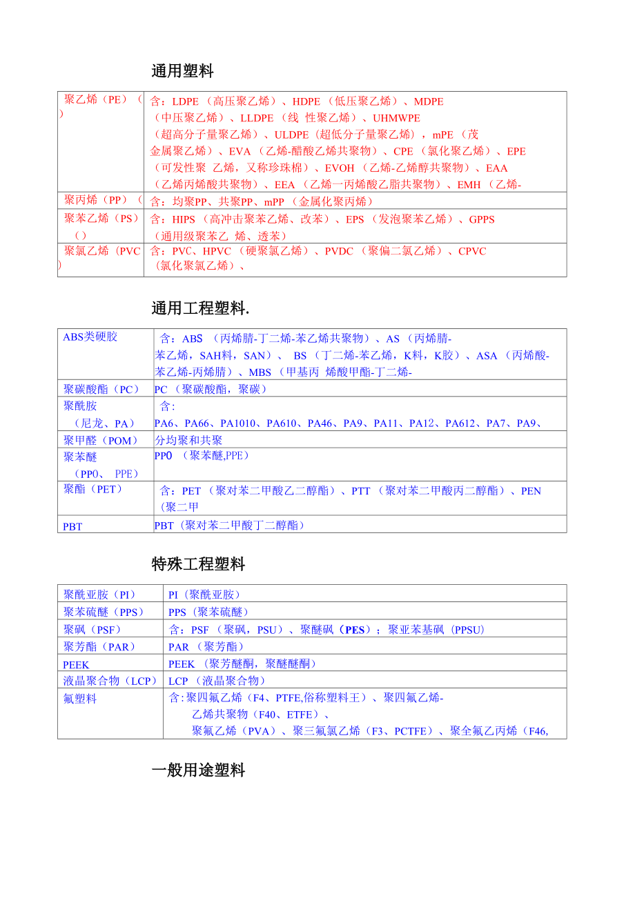 塑料品种全分类指南.doc