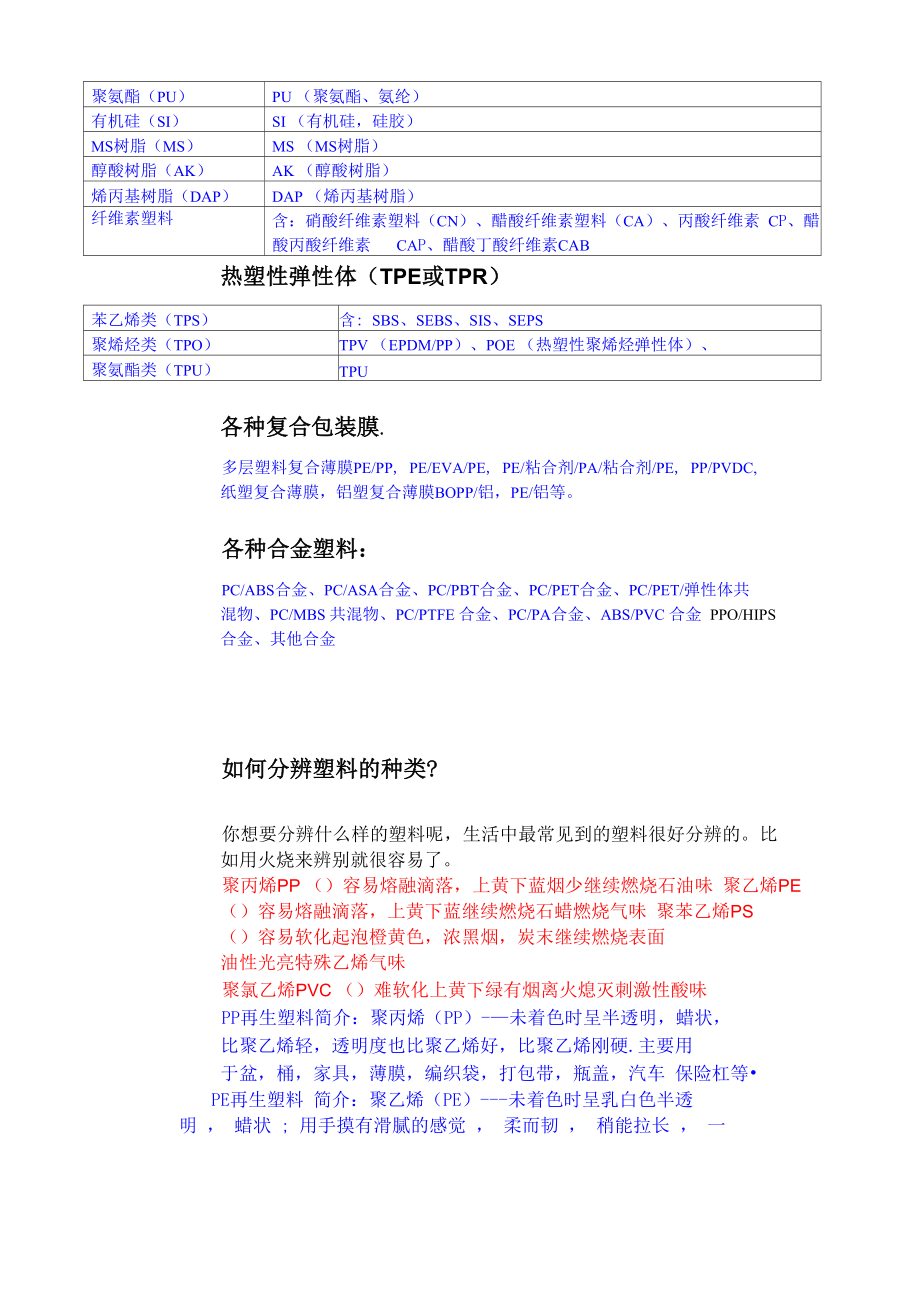 塑料品种全分类指南.doc