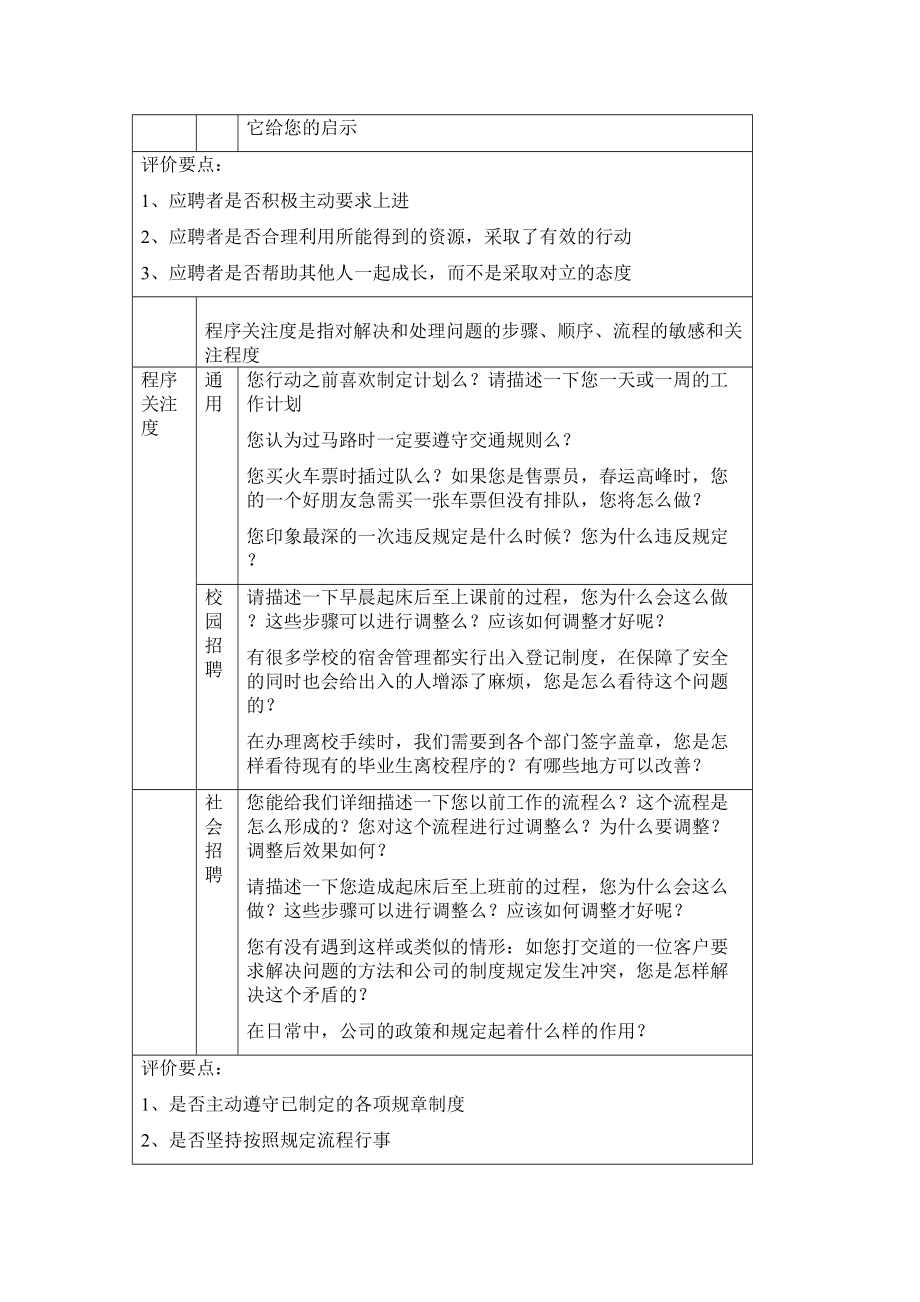 hr经典面试题题库.doc