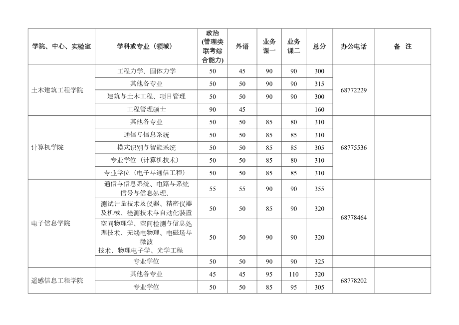 武大硕士复试分数线.doc