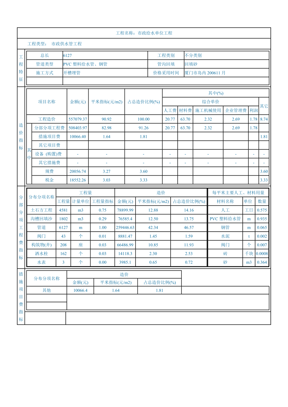 市政给水工程1.doc