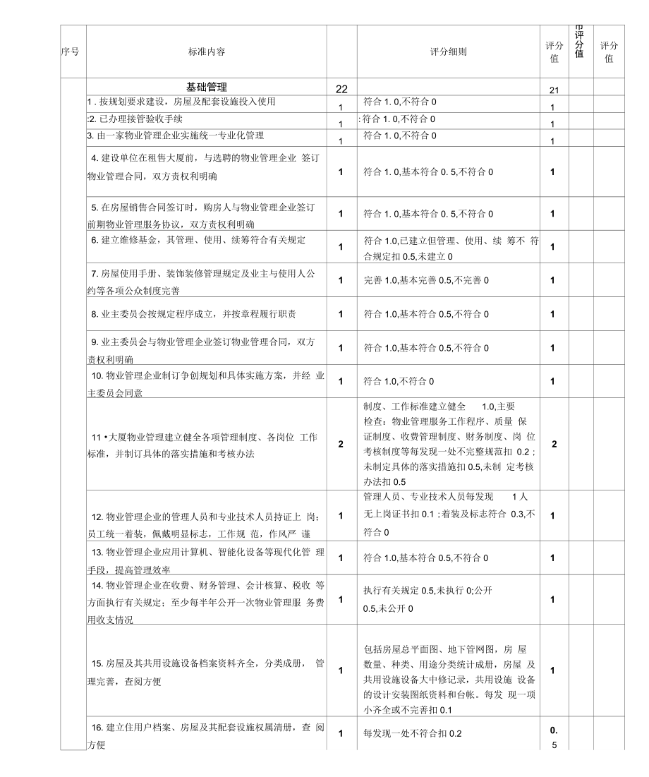 全国物业管理示范大厦标准及评分细则1.doc