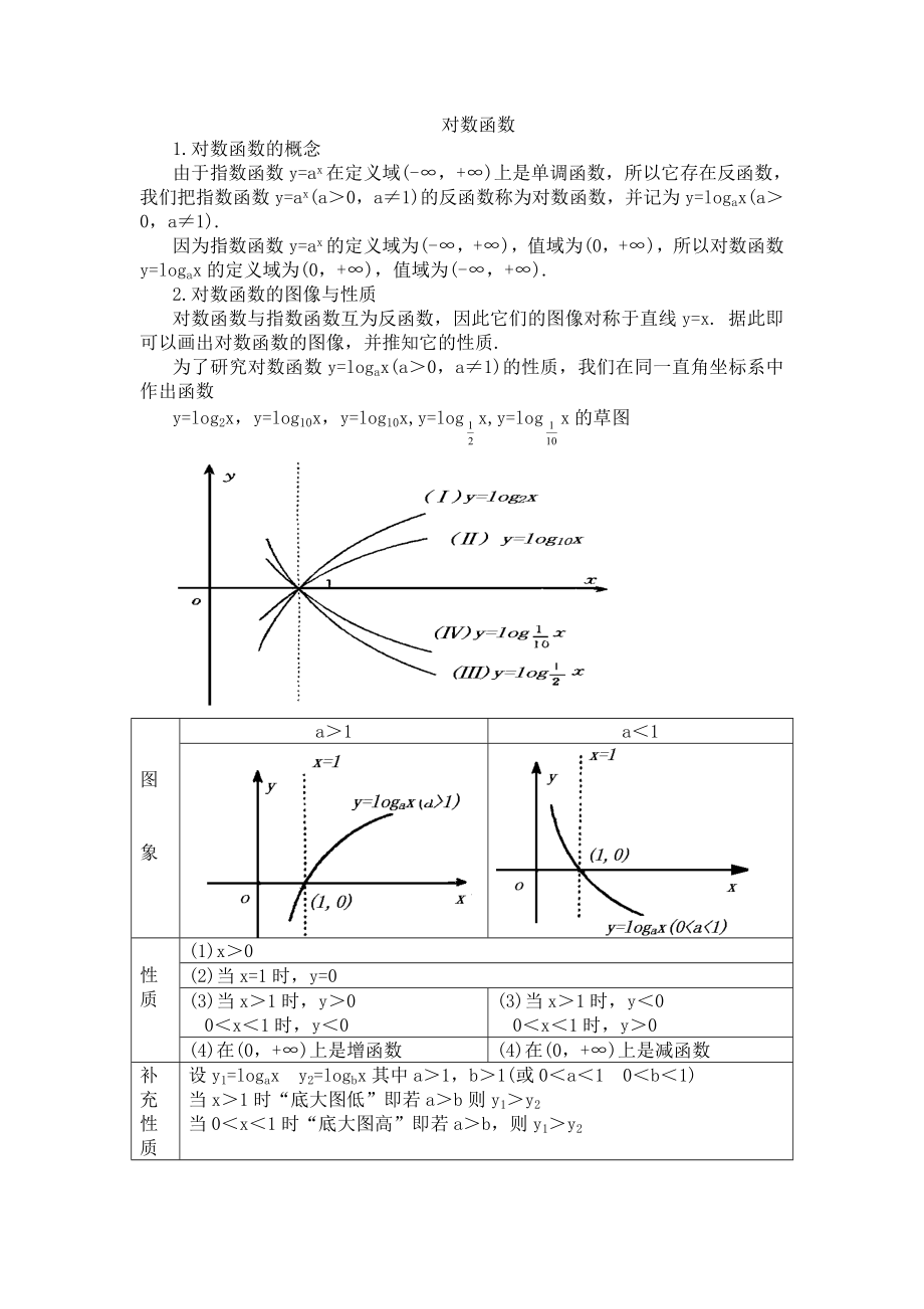 高中各种函数图像画法与函数性质98643.doc