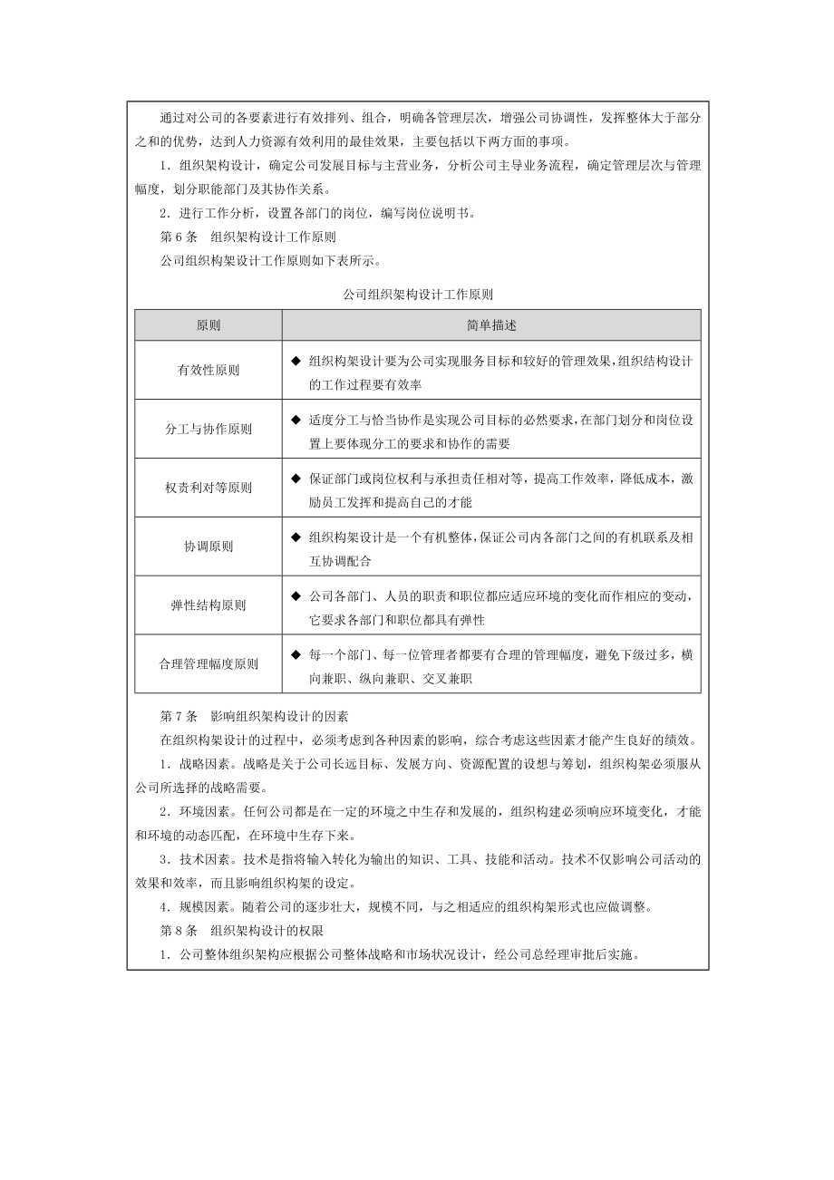 制定组织架构内部控制制度.doc