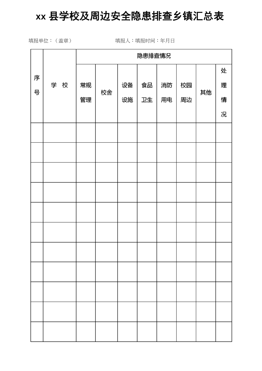 xx县学校及周边安全隐患排查情况表.doc