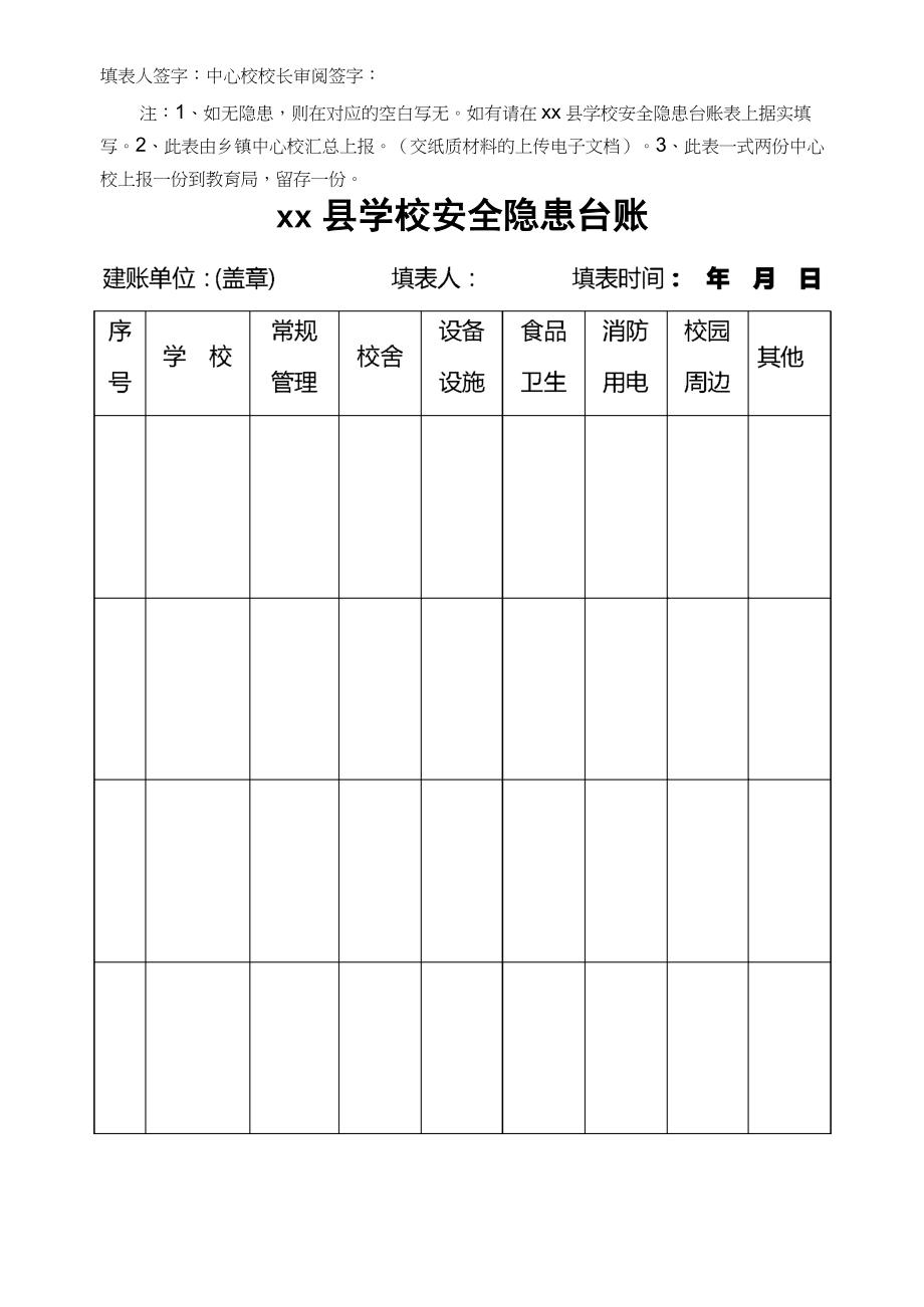 xx县学校及周边安全隐患排查情况表.doc