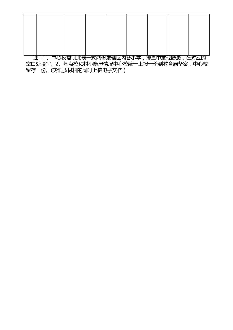 xx县学校及周边安全隐患排查情况表.doc