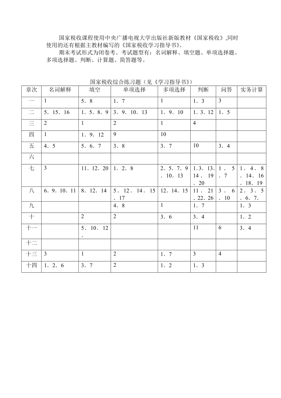 国家税收期未复习指导.doc