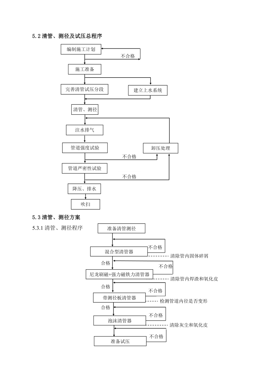 清管试压专项.doc