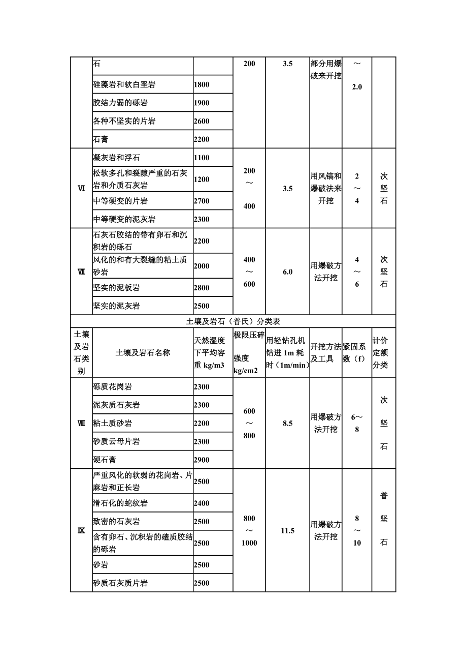 04贵州市政定额.doc