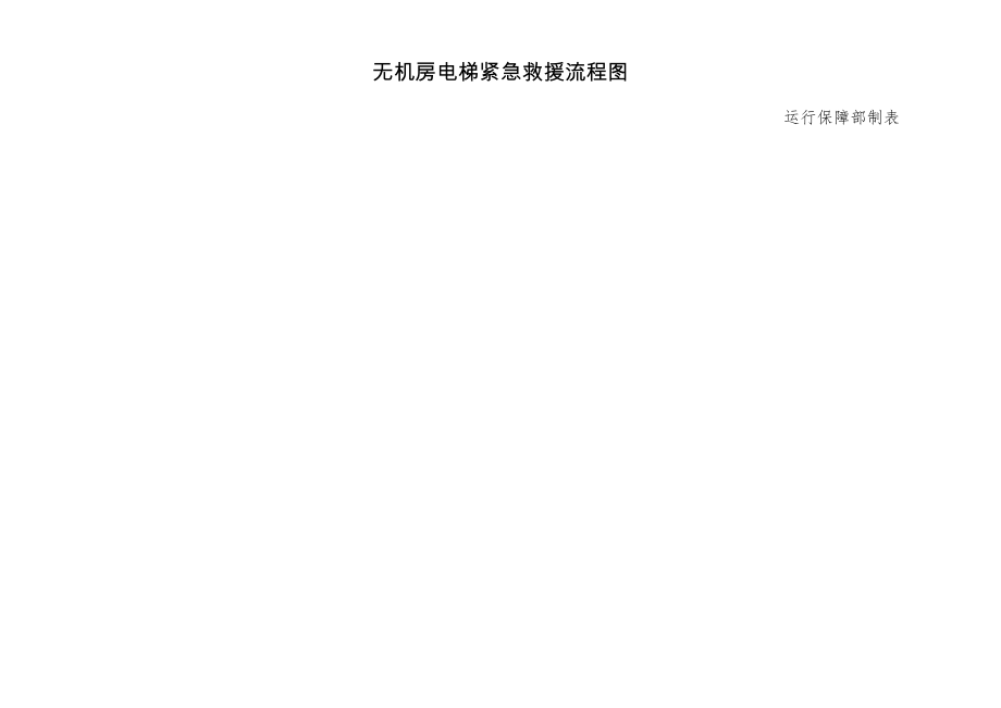 无机房电梯紧急救援流程图.doc