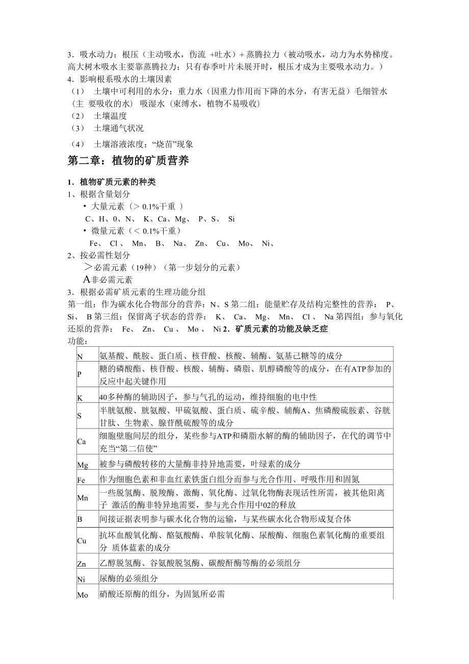 植物生理学重点知识整理.doc