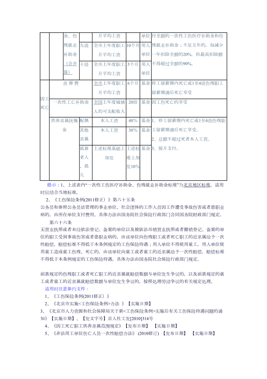 北京工伤赔偿标准表(版).doc