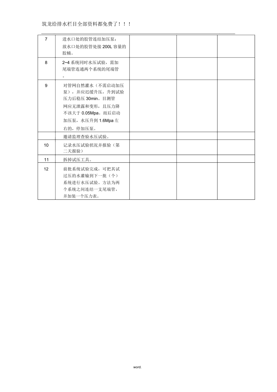 消防管道试压及安装方案..doc