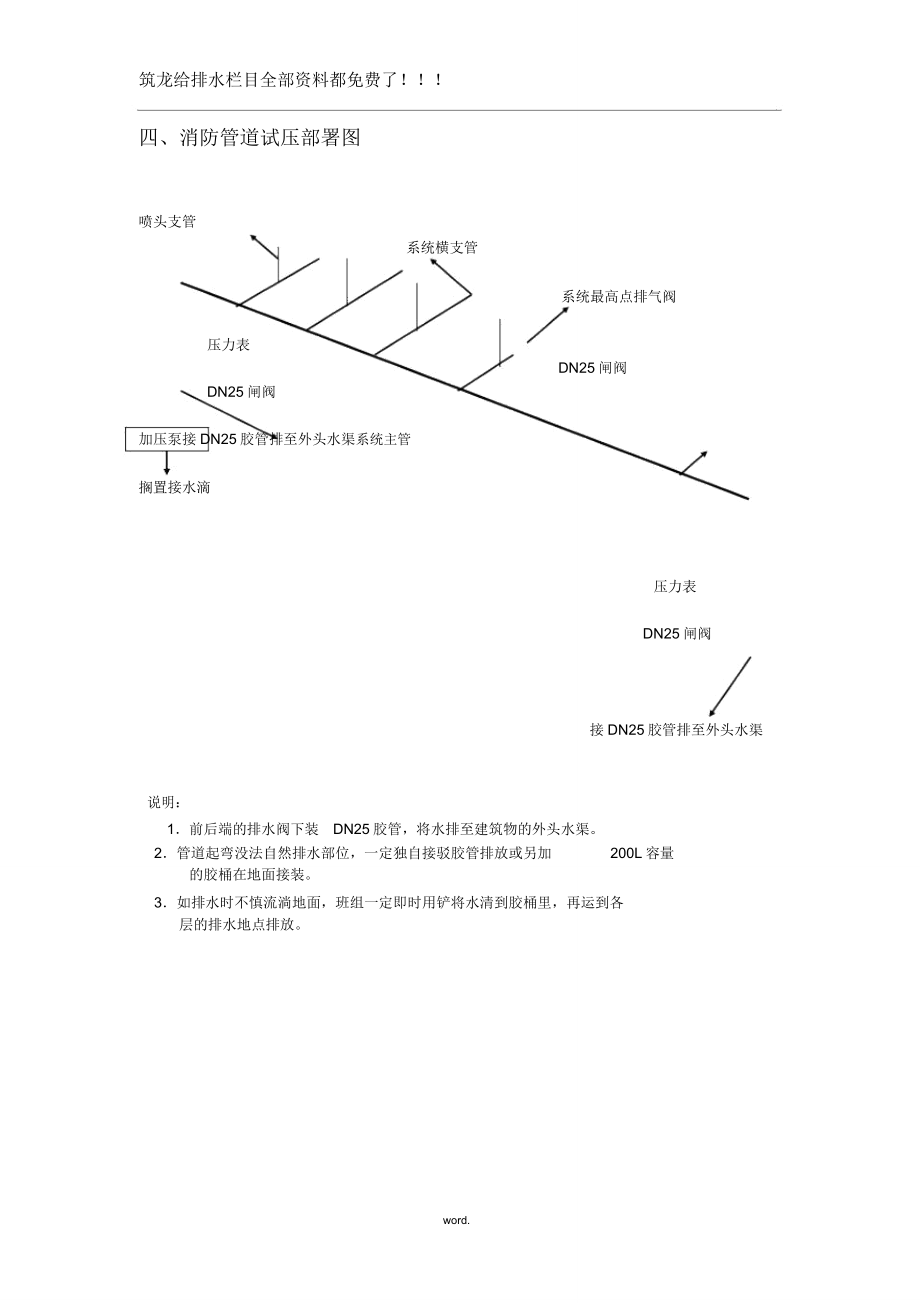 消防管道试压及安装方案..doc