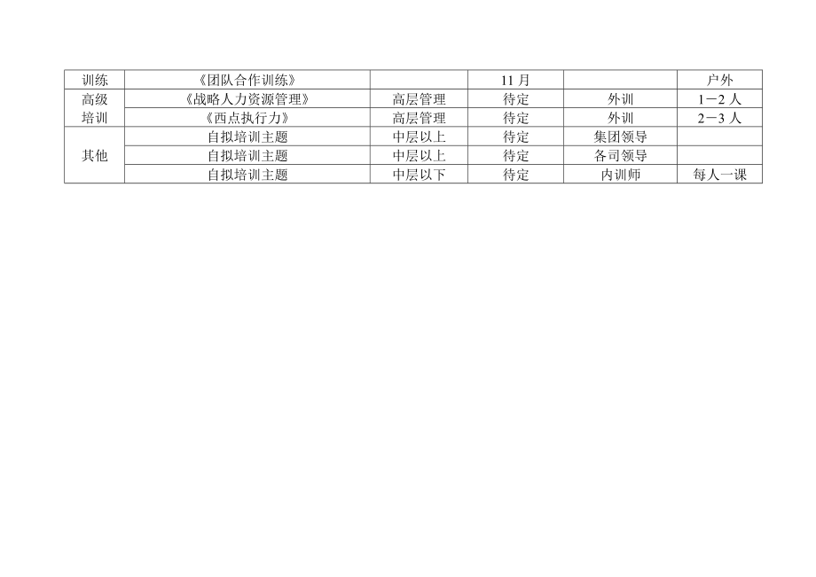 年度培训方案.doc