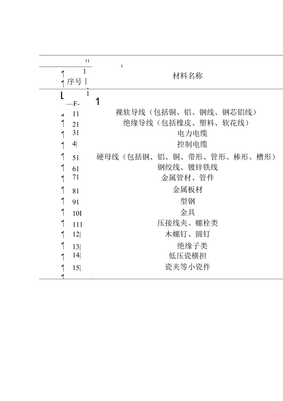 定额解释广联达汇总.doc