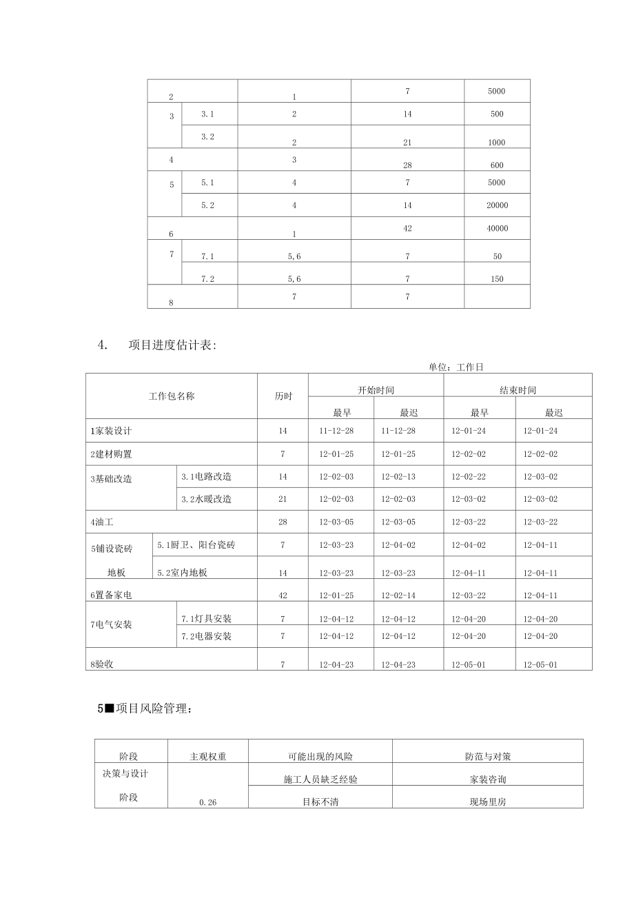 课程设计报告室内装修项目计划书.doc