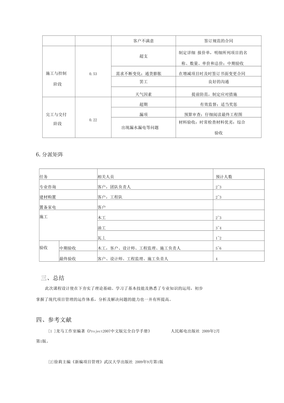 课程设计报告室内装修项目计划书.doc