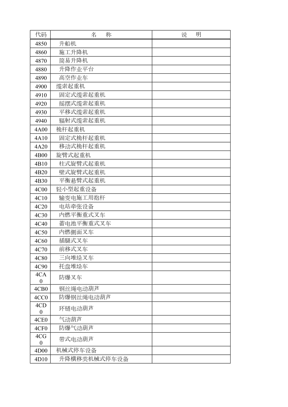 特种设备分类及代码.doc