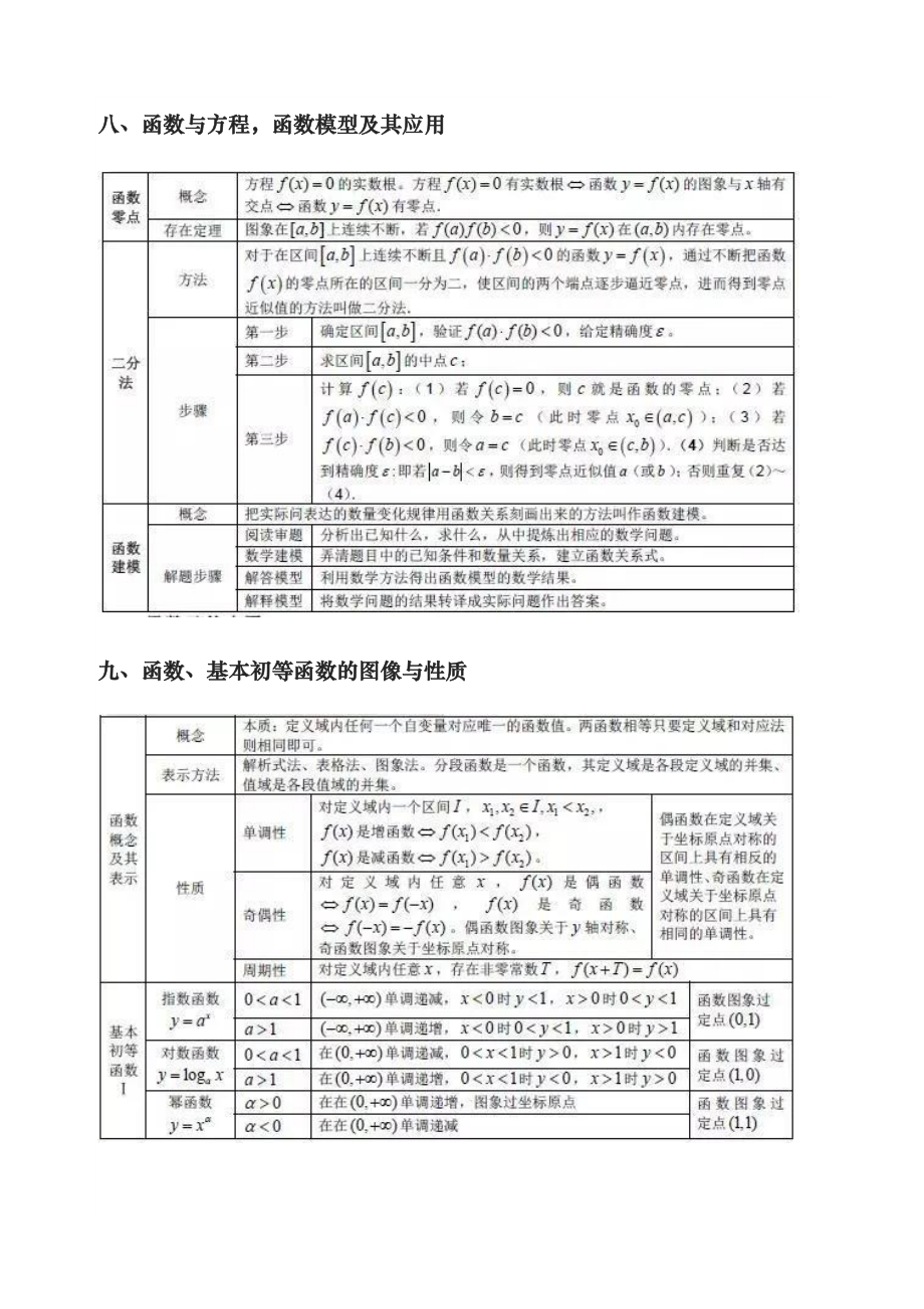 高考最全的数学公式汇总.doc