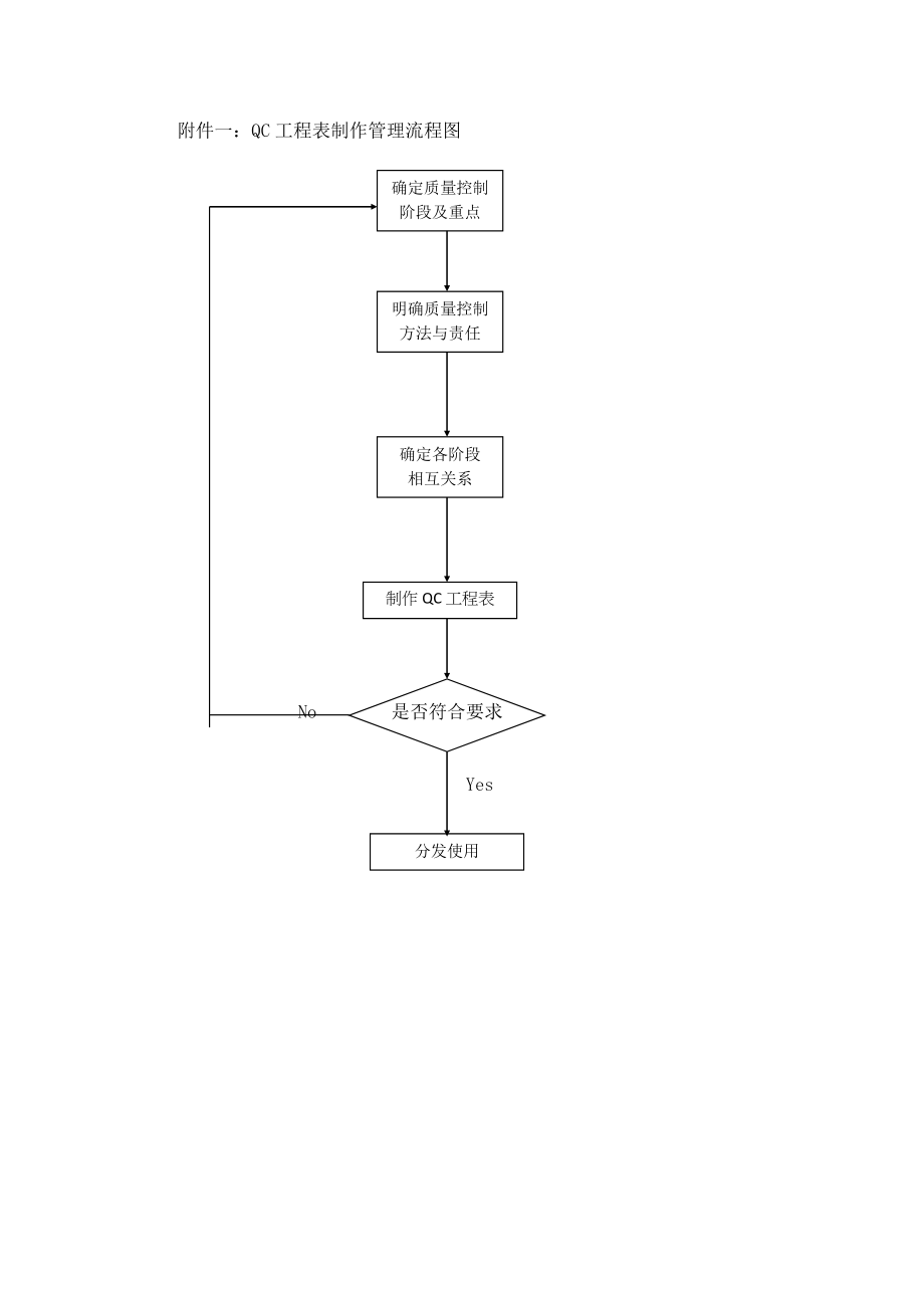 QC工程图表制作管理程序.doc