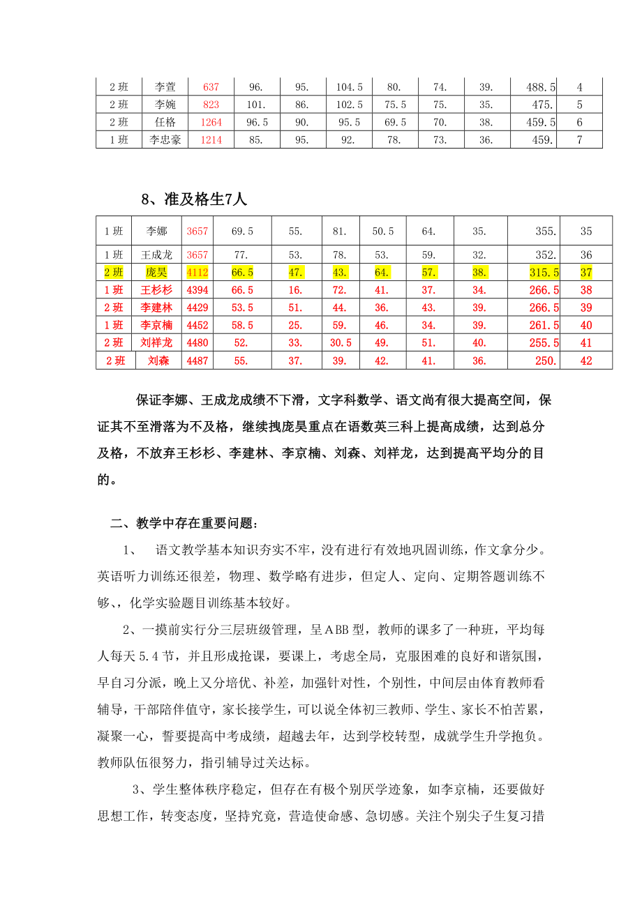 葫芦垡中学一模成绩分析.doc