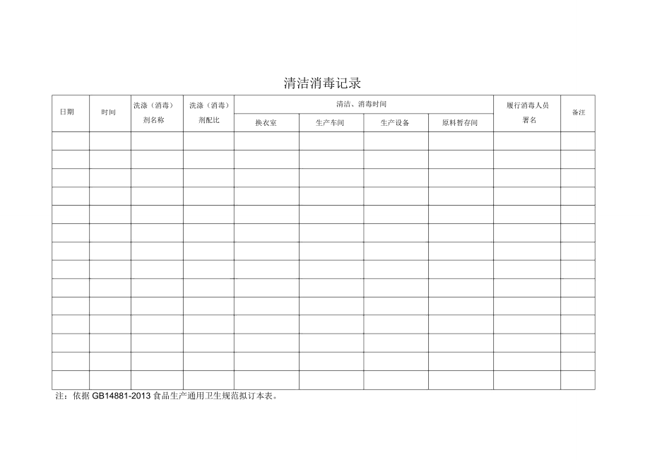 食品生产企业应填写的记录模板.doc