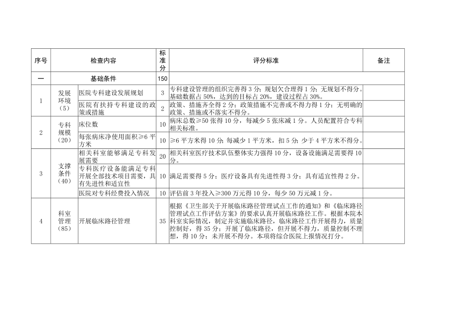 重点专科评分标准(心血管内科评分标准)[1].doc