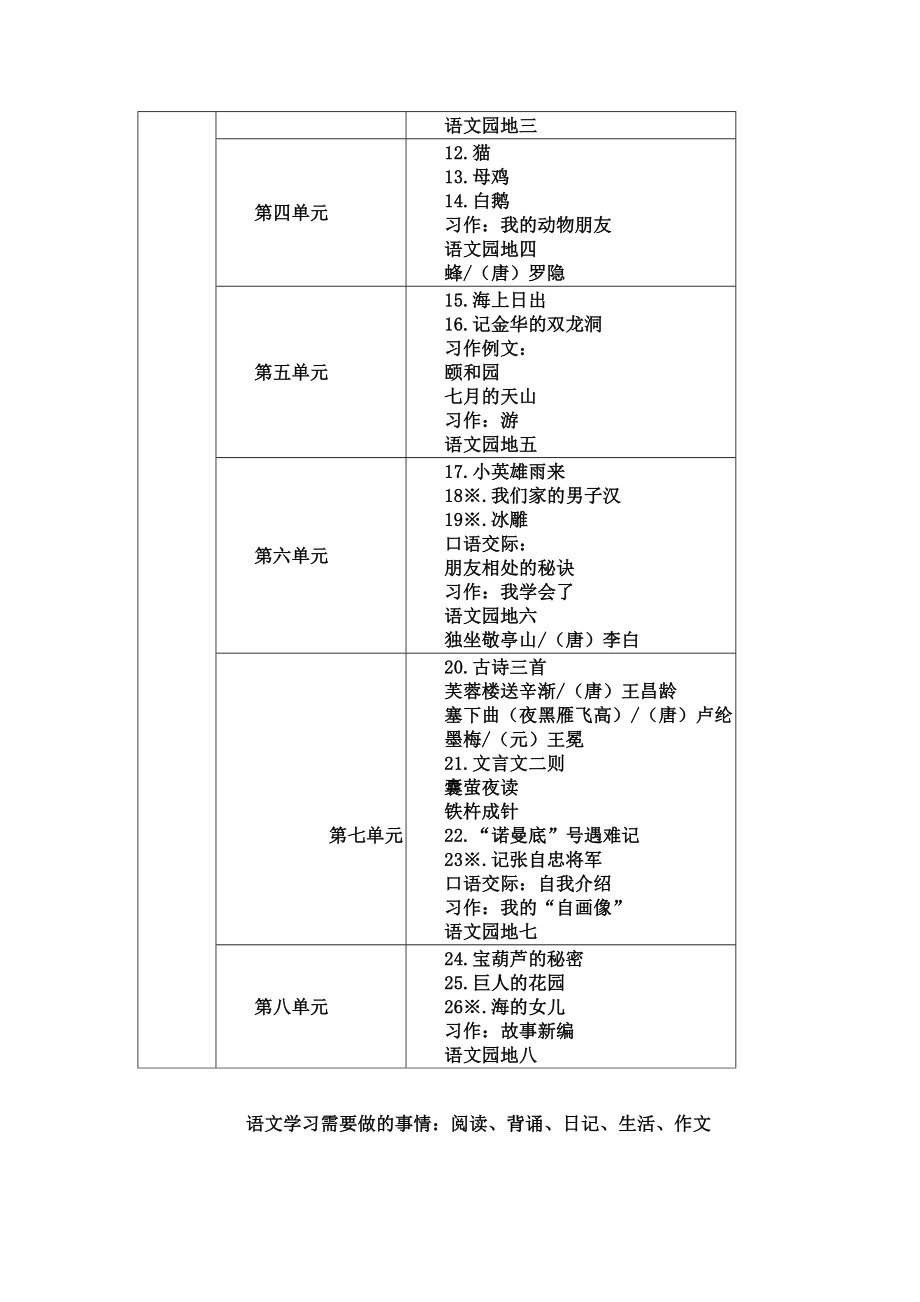 部编版四年级语文上下册教材课文目录.doc