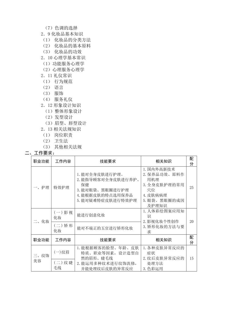 美容技师职业标准.doc