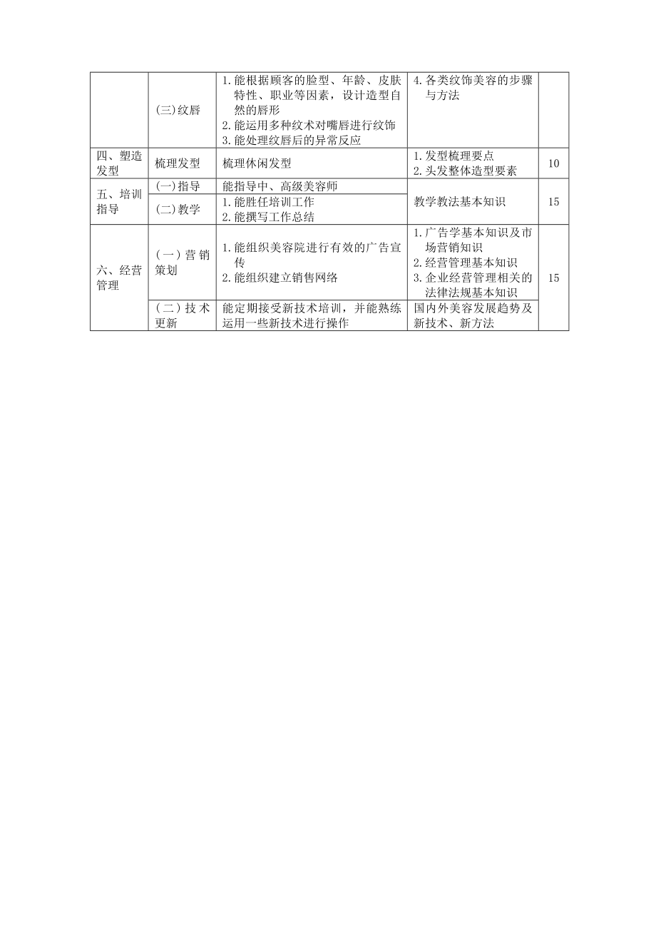 美容技师职业标准.doc