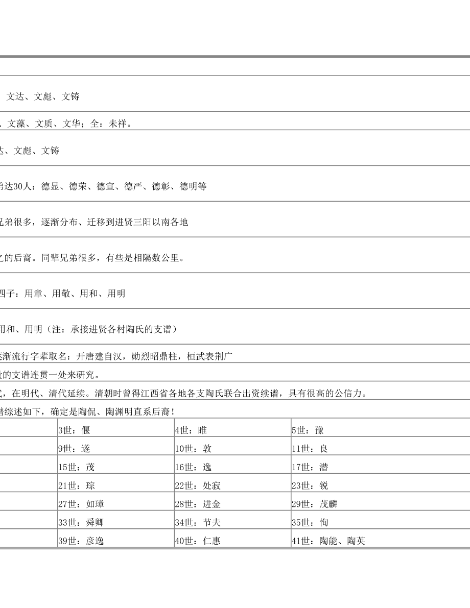 陶能公与陶英公直系族谱记载.doc